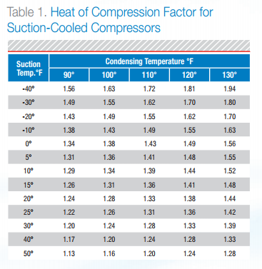 compressor calculation capability piston displacement